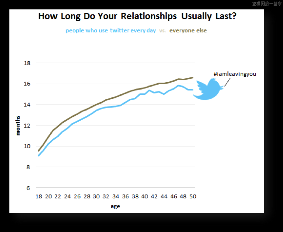 ���ݠI�N������ԭ�t,���W��һЩ��