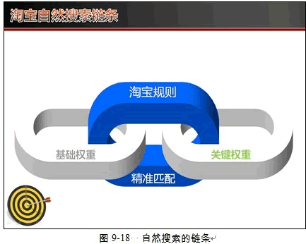 �Ԍ�SEO��(y��u)��˼·